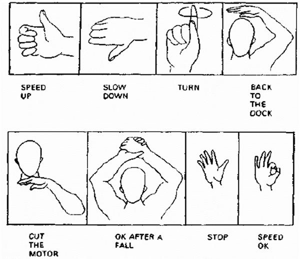 Non-verbal Communication