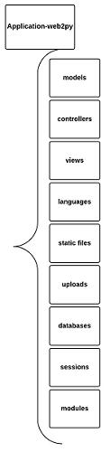 Diagrammatic Form