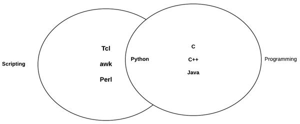 Scripting Languages