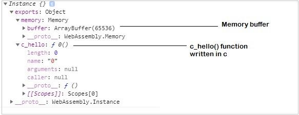 Console.log