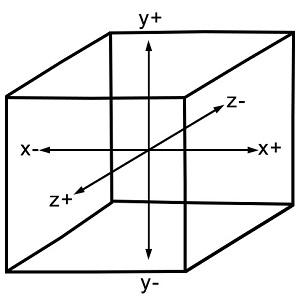 WebGL Coordinate System