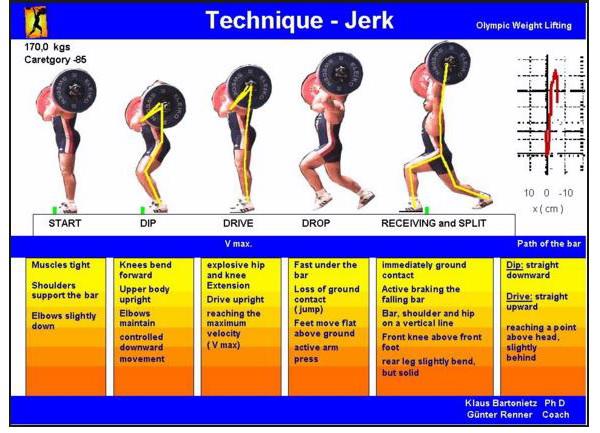 Technique Jerk