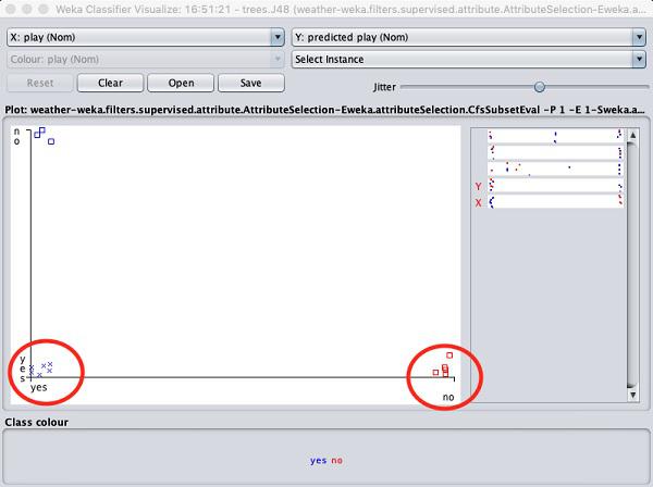Classifier Errors