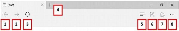 Toolbar Features