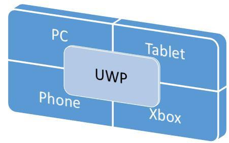 Universal Windows app