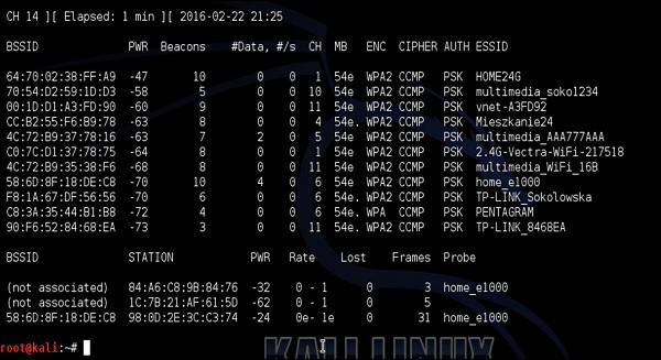 ESSID of Home