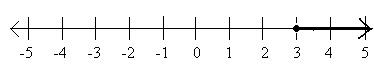 Inequality Three