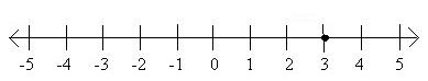 Representing Number