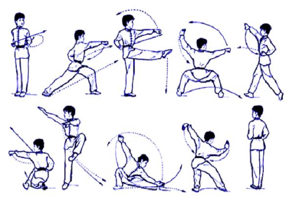 Standing Position