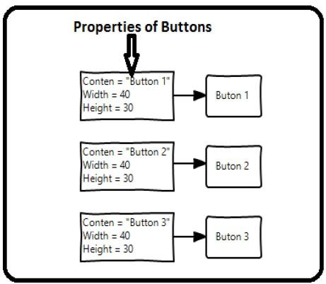 XAML Styles