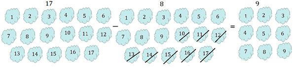 subtract Number Using Diamonds