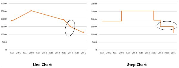 Duration Differences
