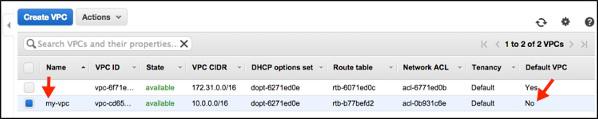 Create VPC