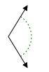 Acute, obtuse, and right angles Online Quiz 2.8