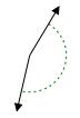 Acute, obtuse, and right angles Online Quiz 2.9