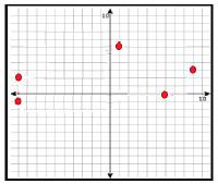 Drawing and identifying a polygon in the coordinate plane 9.3