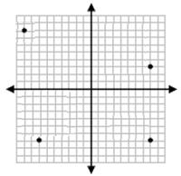 Drawing and identifying a polygon in the coordinate plane Online Quiz 9.1.1