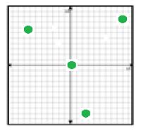 Drawing and identifying a polygon in the coordinate plane Online Quiz 9.3.1