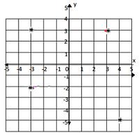 Drawing and identifying a polygon in the coordinate plane Online Quiz 9.4.1