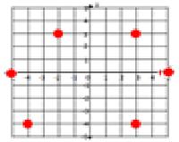 Drawing and identifying a polygon in the coordinate plane Online Quiz 9.5.1