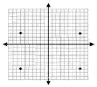 Drawing and identifying a polygon in the coordinate plane Online Quiz 9.7.1