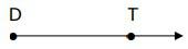 Naming segments, rays, and lines 3.4