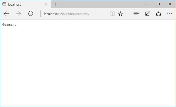 Country Name