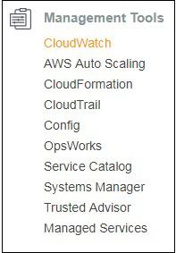 Click Cloudwatch