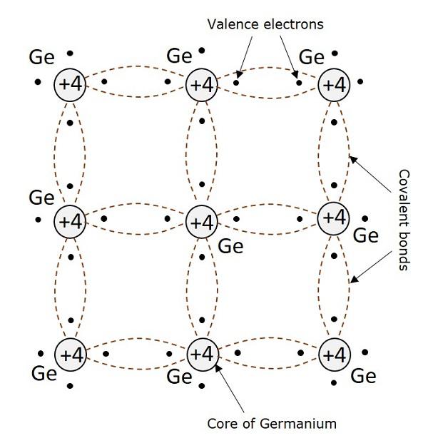 Conduction