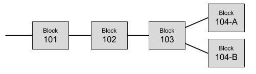 Resolving Conflicts