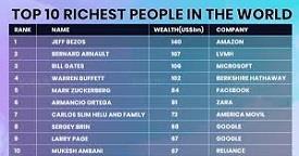 Global Rich List