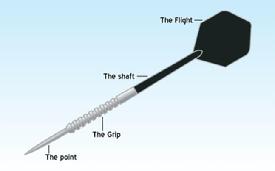Parts of Dart
