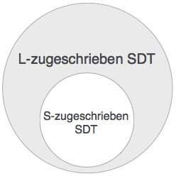 L-attributed SDT