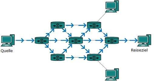 Broadcast routing