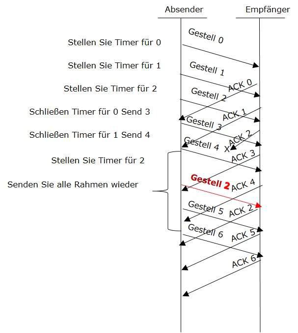 Selective Repeat ARQ