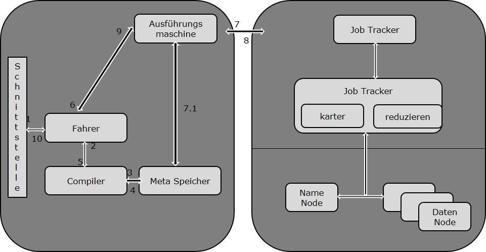 How Hive Works