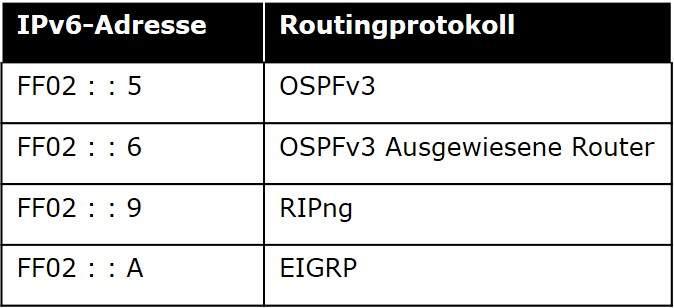Multicast-Routing-Adressen