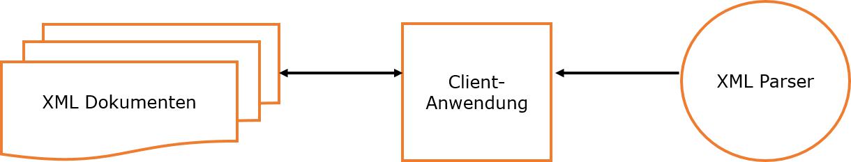 XML Parser