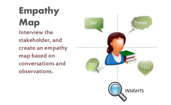 Empathy Map
