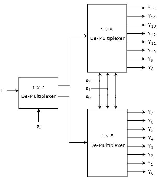 1 to 16 Demultiplexer