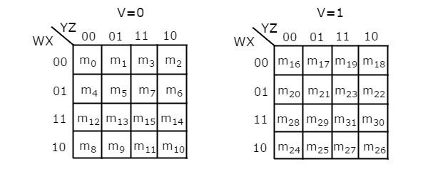 5 Variable K-Map