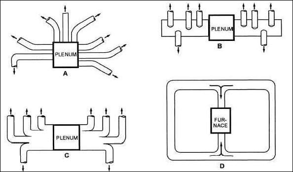 Different Supply Duct Systems