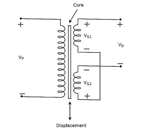 Inductive Transducer
