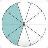 10 Equal Slices