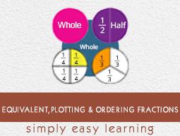 Equivalent Plotting Ordering Fractions