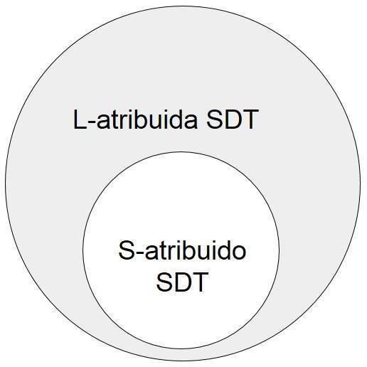L-atribuido SDT