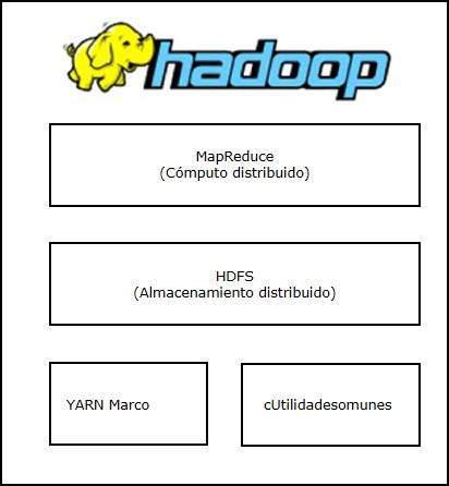 Hadoop Arquitetura