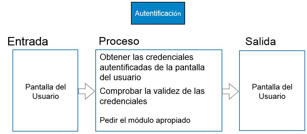 OPI Gráfico