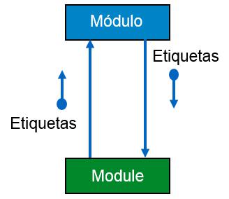 SC ControlFlow