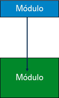 SC Módulo Jump